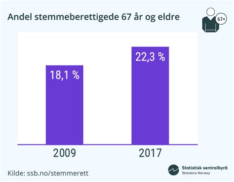 valget 2021 odds|Stortingsvalg – SSB .